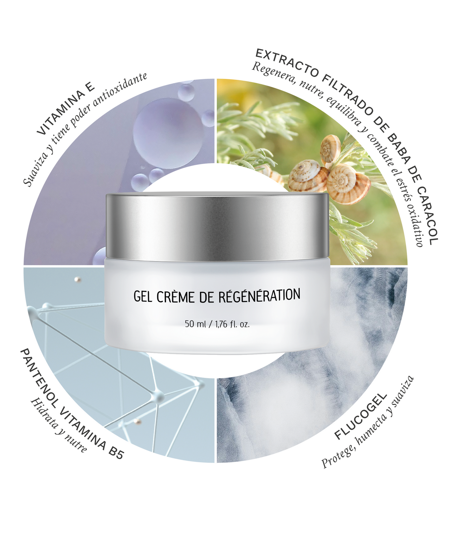 CREMA GEL DE REGENERACIÓN